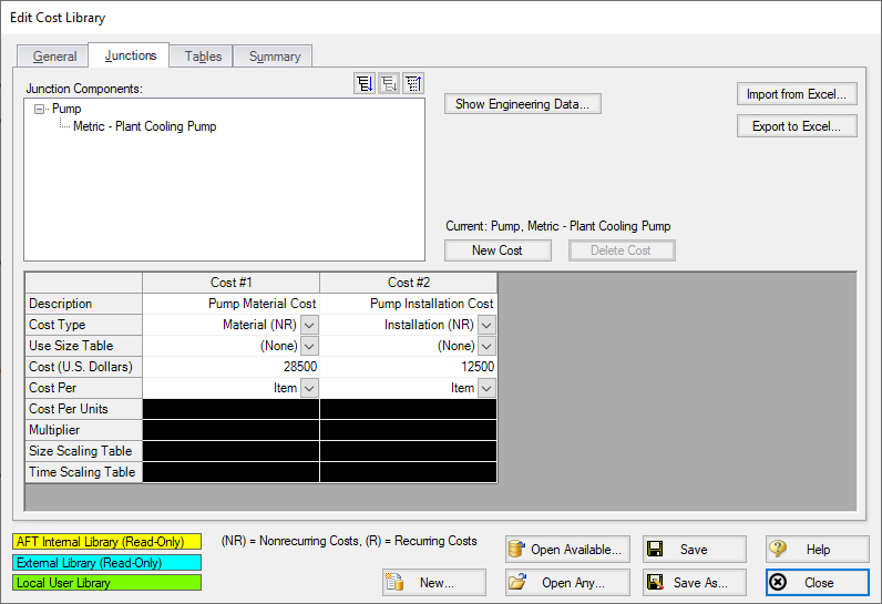 The Junctions tab of the Cost Library window with Material and Installation costs defined for pumps.